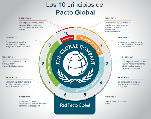 Adhesión al Pacto Mundial de la ONU